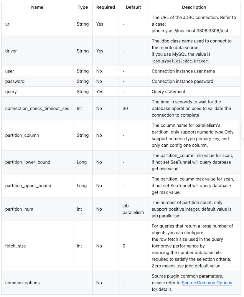 /how-to-sync-data-from-mysql-to-doris-using-seatunnel feature image
