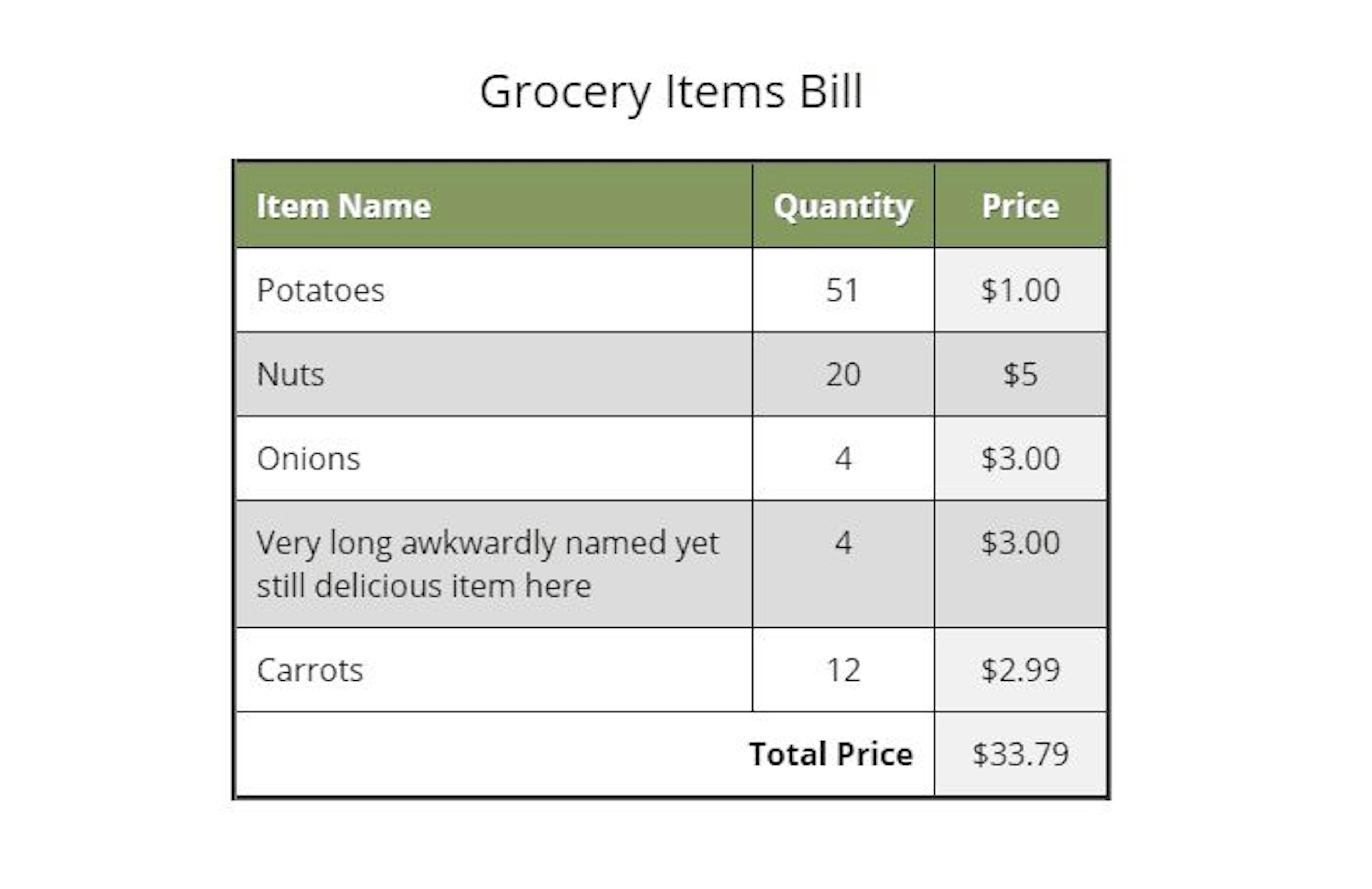 Organizing Data In Table: A Quick Guide
