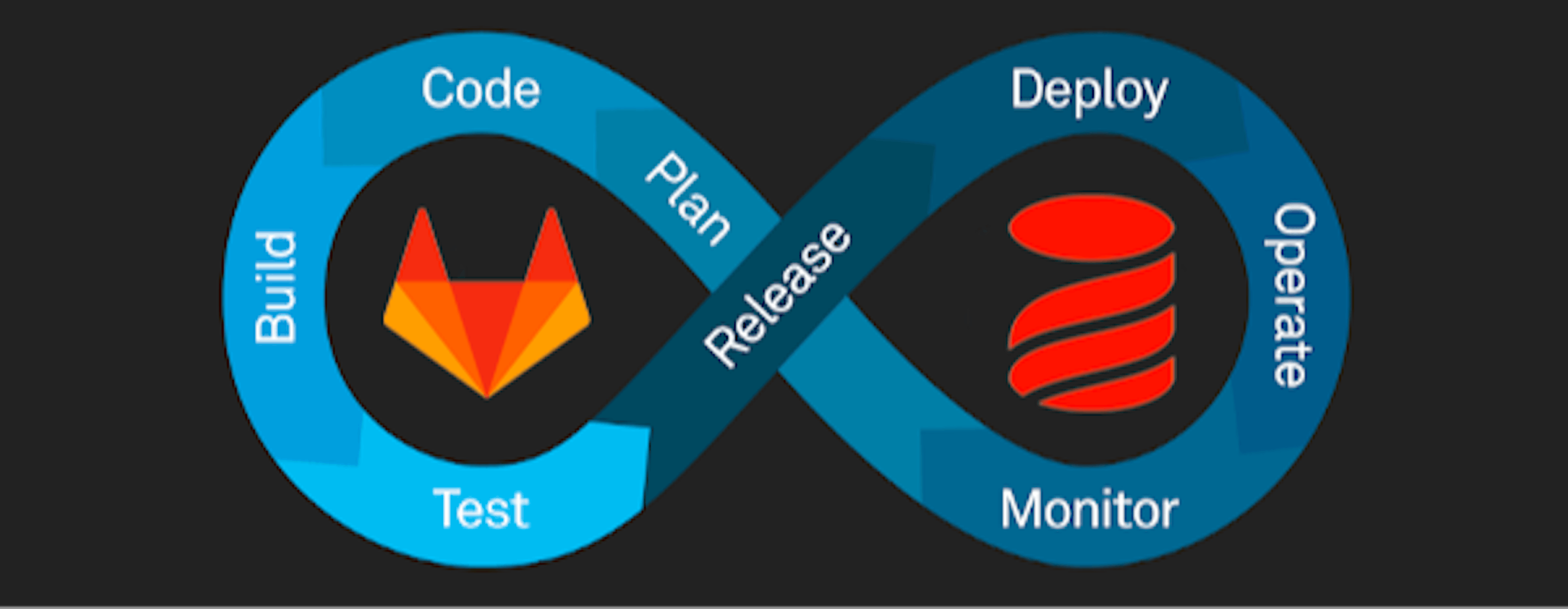Simple Database Migration Scripts On Your CI/CD step