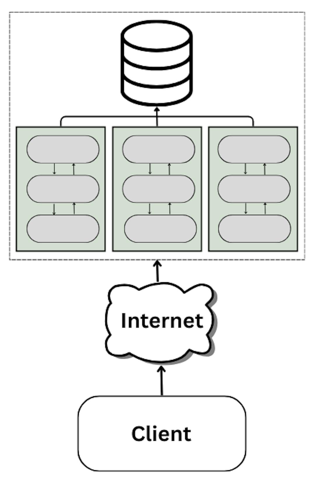 Service-Oriented Architecture