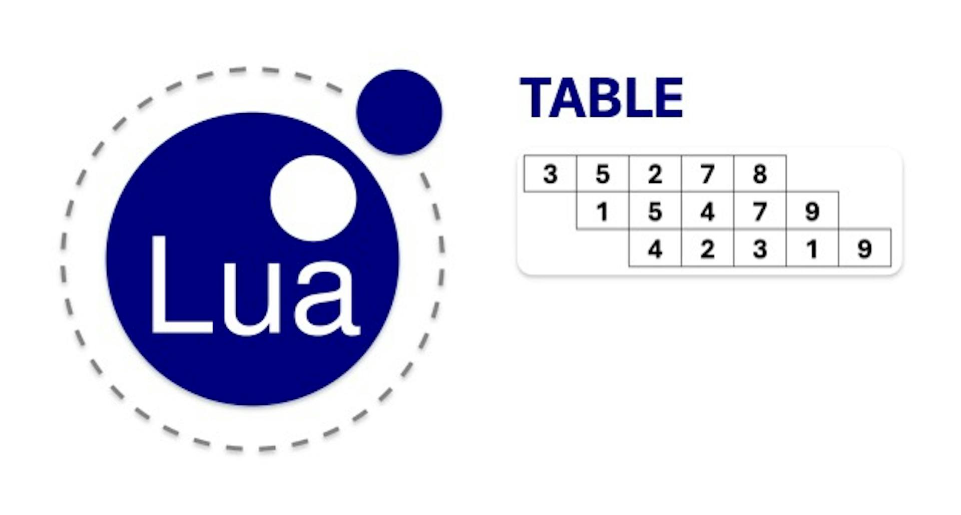 featured image - Lua Tables: Techniques for Maintaining and Sorting Order in Arrays and Dictionaries