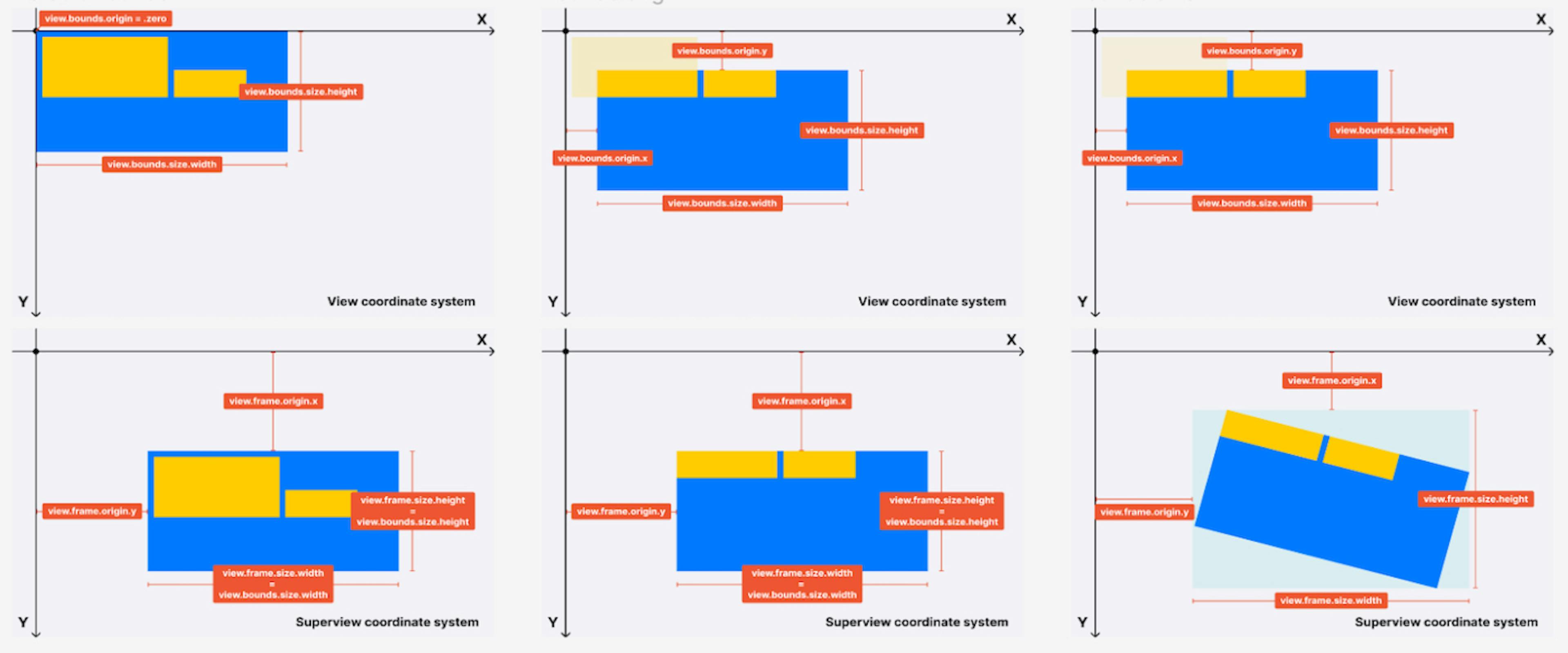 featured image - Mastering UIView Geometry: A Dive into UIKit's Foundational Class and Geometry Concepts for iOS