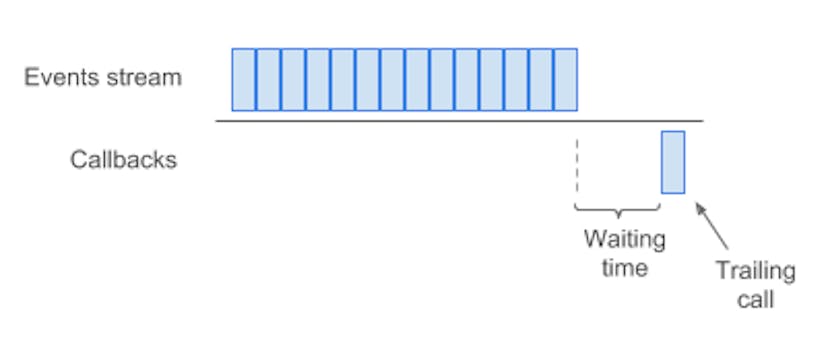 Debouncing schematically