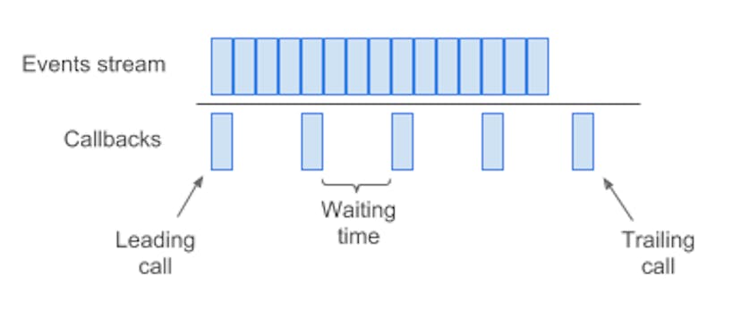 Throttling schematically