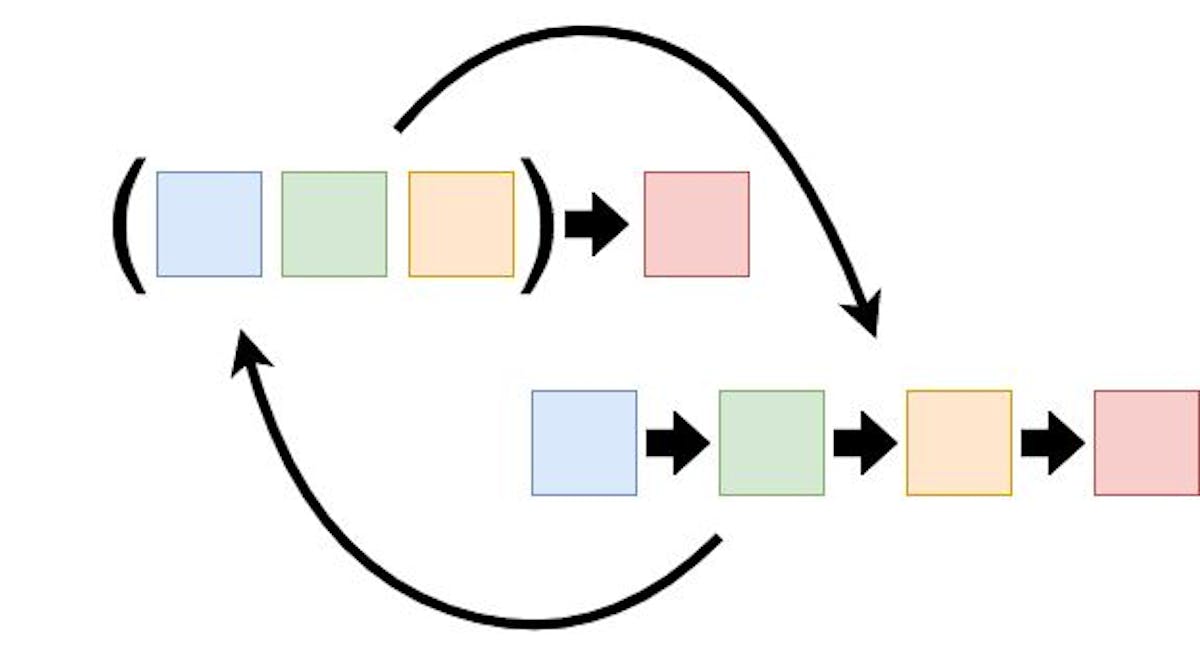 featured image - Сurrying 101: A Quick Guide for JavaScript Devs
