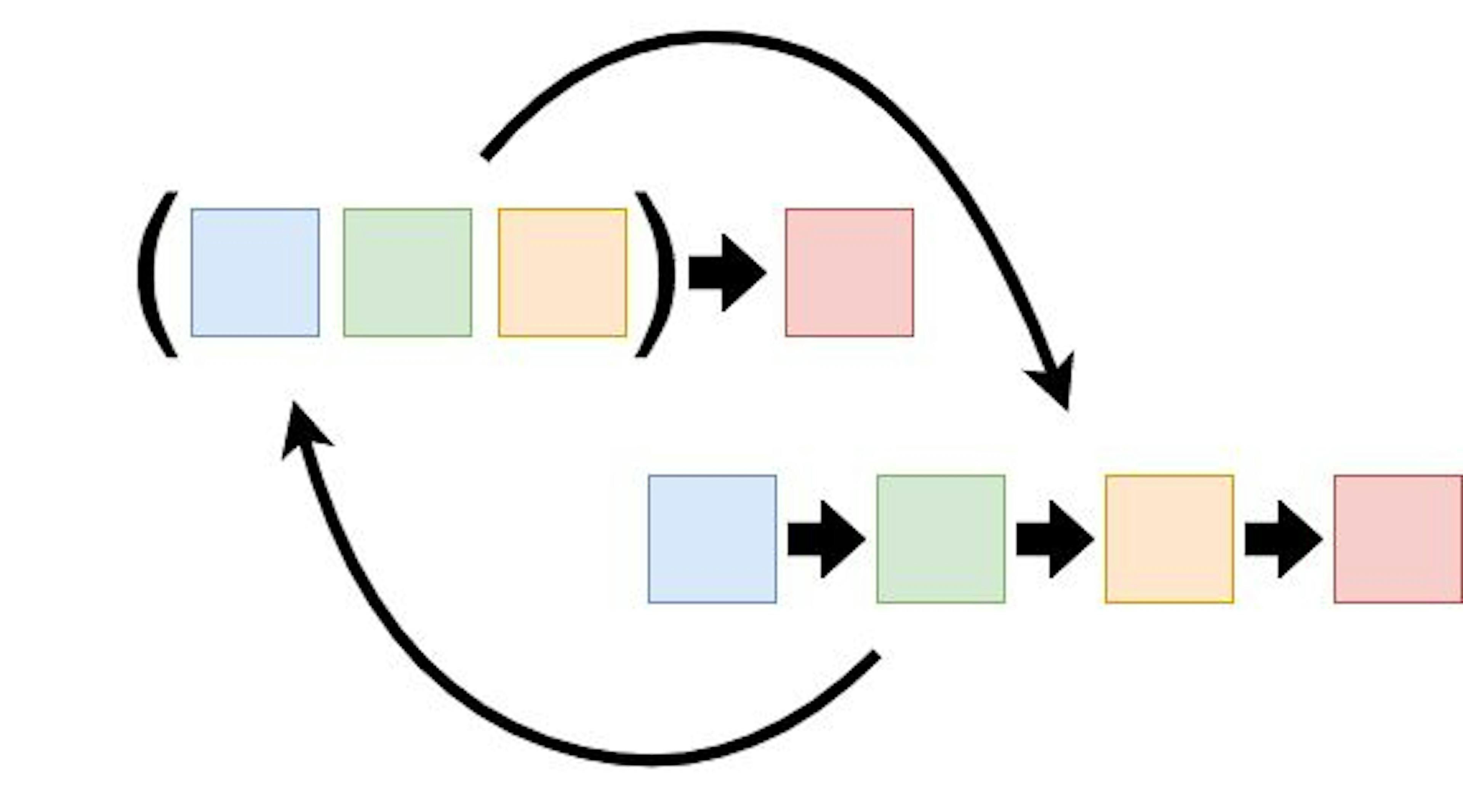 Сurrying 101: A Quick Guide for JavaScript Devs