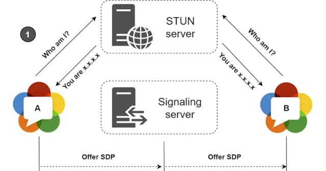 /a-simple-script-to-test-whether-a-stunturn-server-is-working-properly feature image
