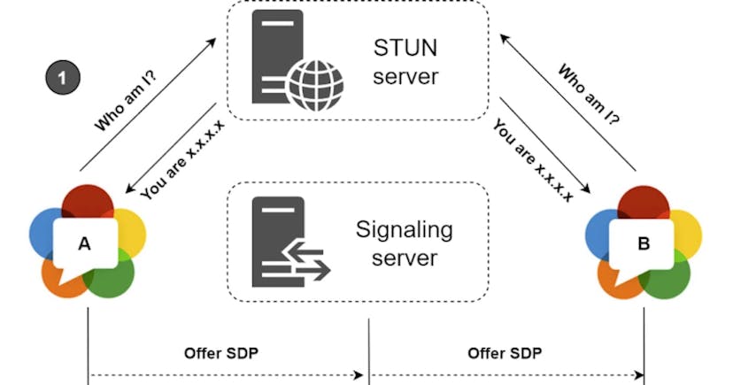 /a-simple-script-to-test-whether-a-stunturn-server-is-working-properly feature image