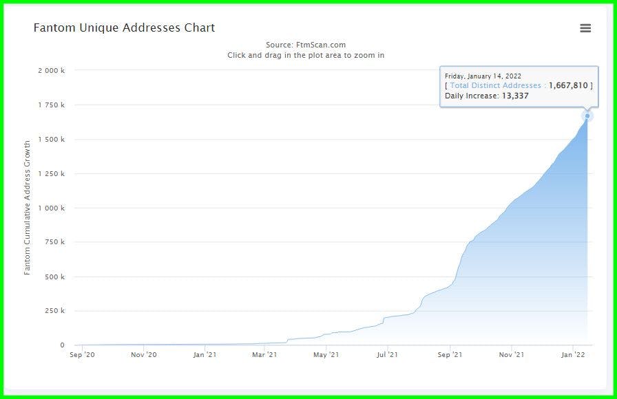 Fantom: Though DeFi-friendly measures show results, FTM remains in limbo -  AMBCrypto