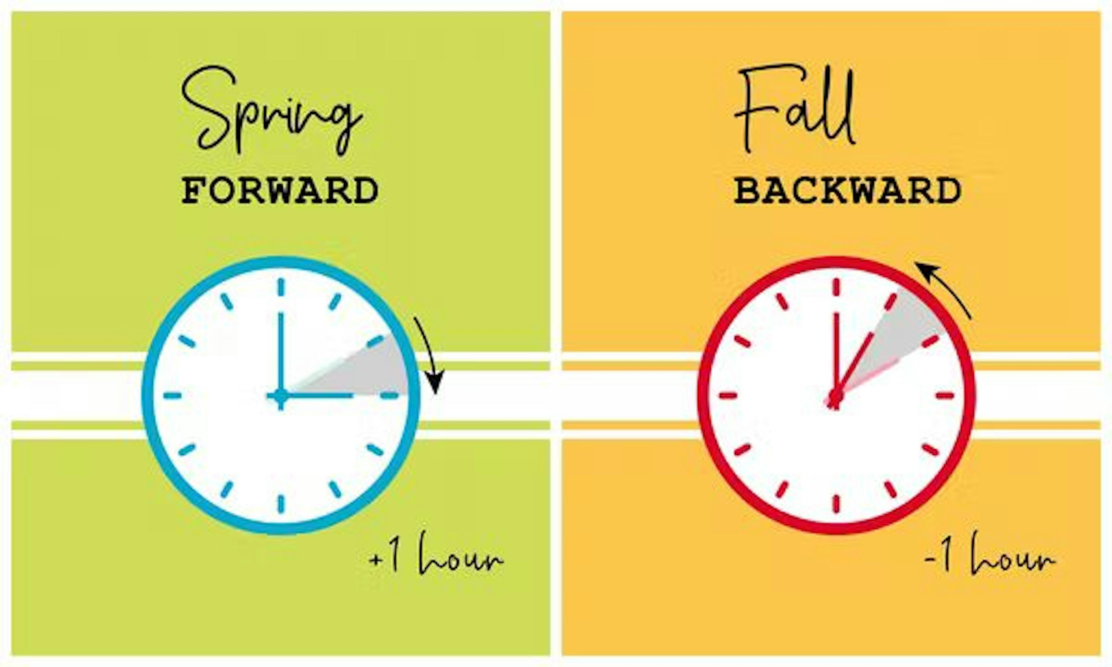 The History of Daylight Saving Time
