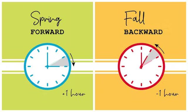 /the-history-of-daylight-saving-time feature image