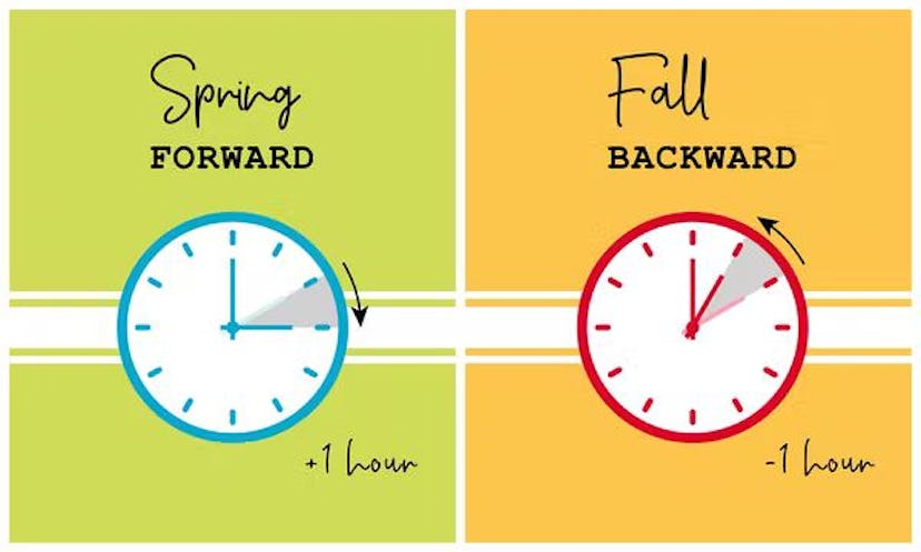 /the-history-of-daylight-saving-time feature image