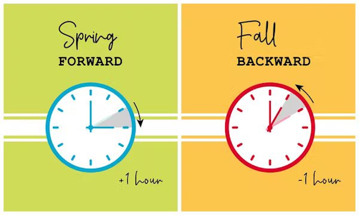 featured image - The History of Daylight Saving Time