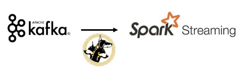 /how-to-authenticate-kafka-using-kerberos-sasl-spark-and-jupyter-notebook-rwal35bx feature image