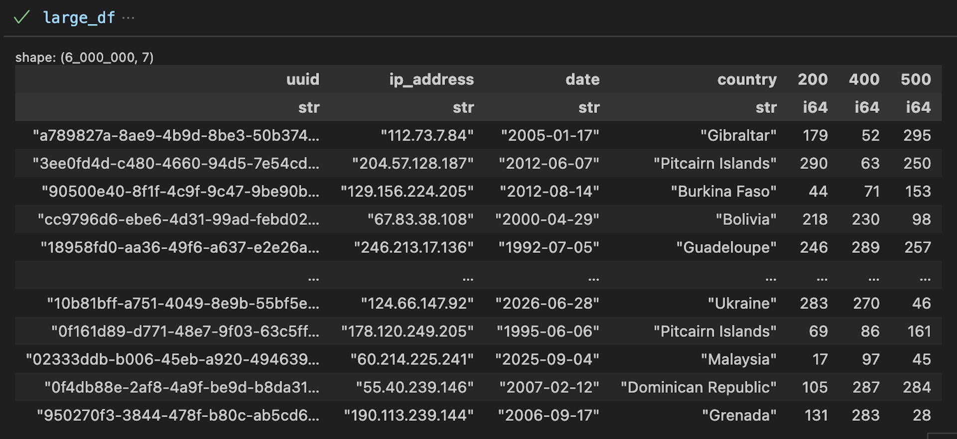 Pandas vs Polars in 2025: Choosing the Best Python Tool for Big Data