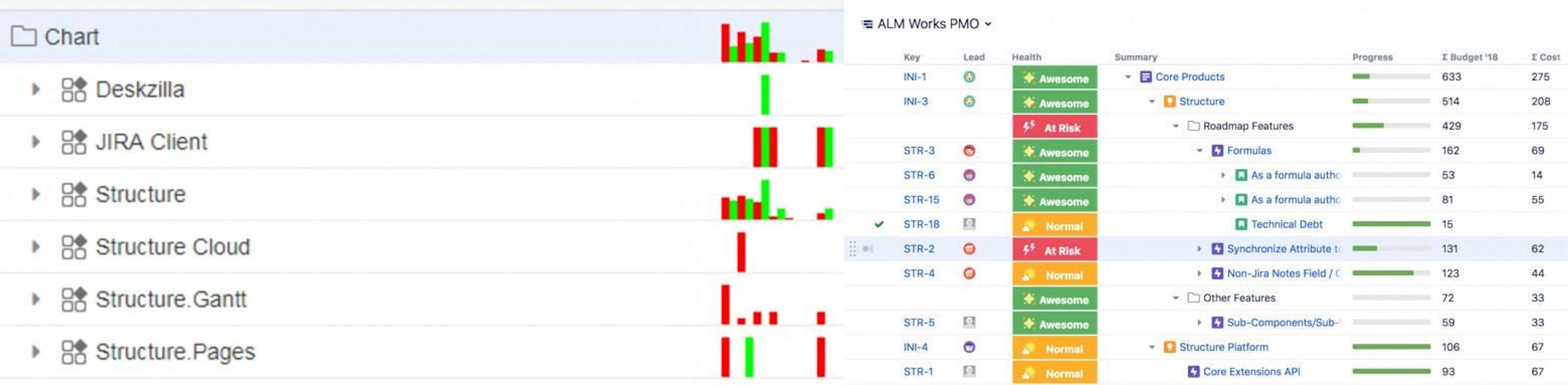 Que tal exibir um gráfico Burndown ou mostrar o Health de um ticket em uma tabela com tarefas?