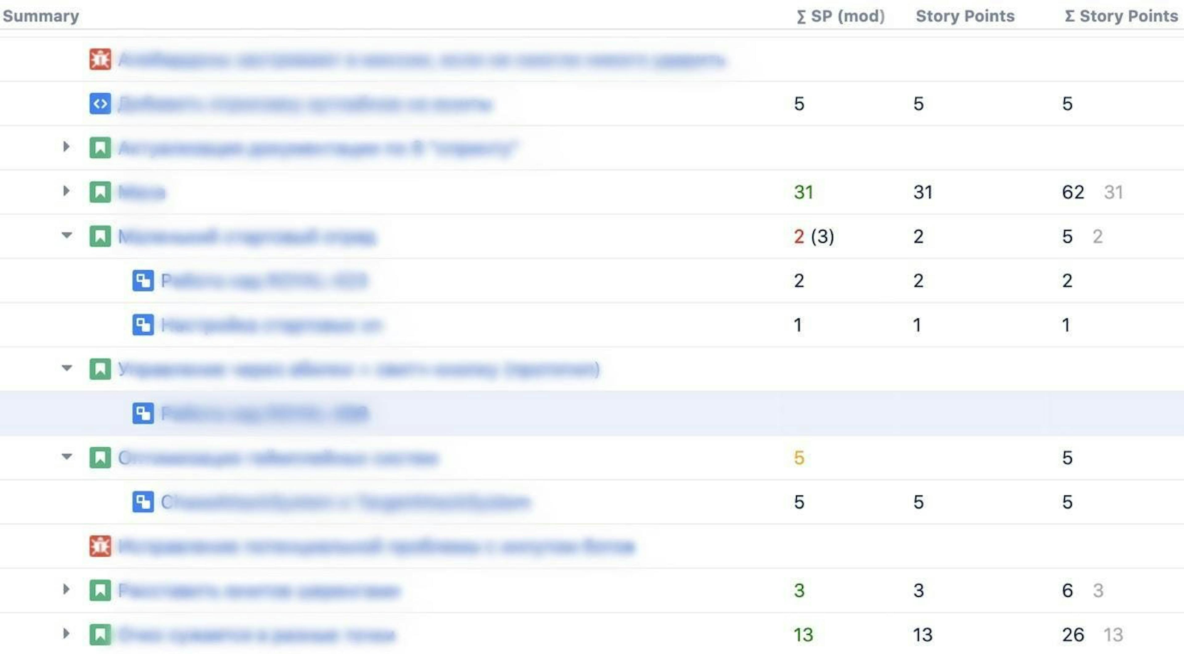 Vue finale du champ et comparaison avec les champs Story Points standards et ∑ Story Points