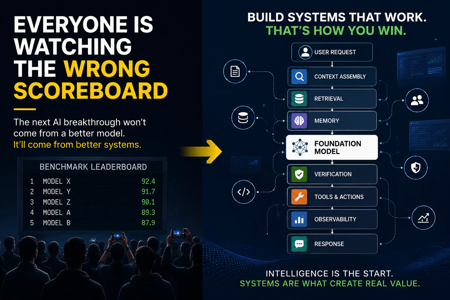 The Next AI Breakthrough Won’t Come From a Better Model. It’ll Come From Better Systems.