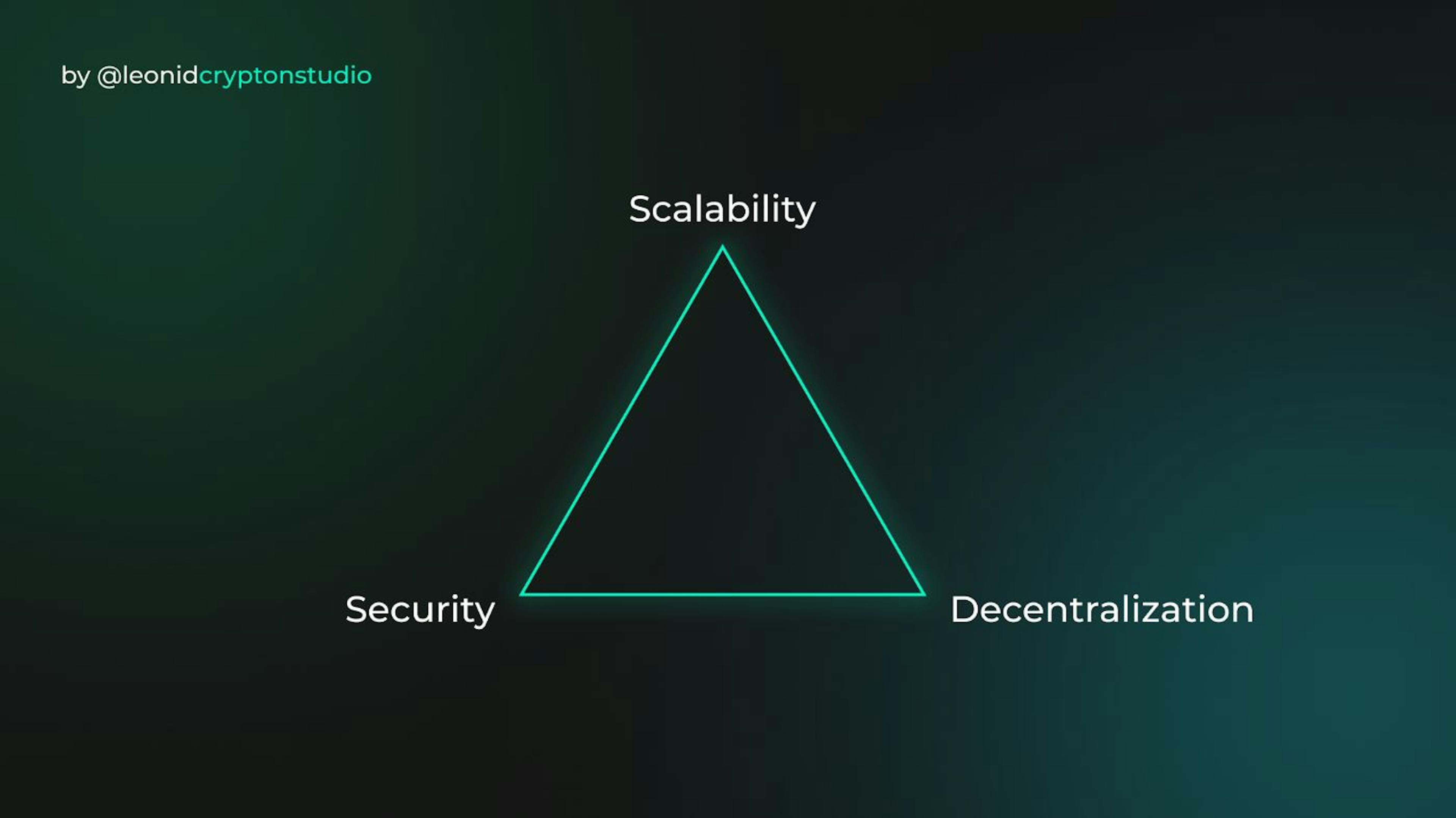 Blockchain trilemma