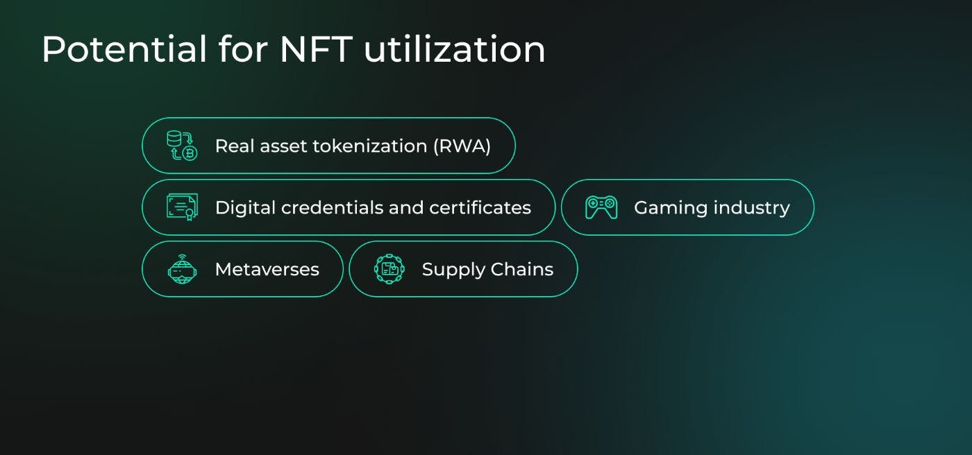 Is The NFT Market Dead? - All You Need to Know About Non-Fungible Tokens in  2024 | HackerNoon