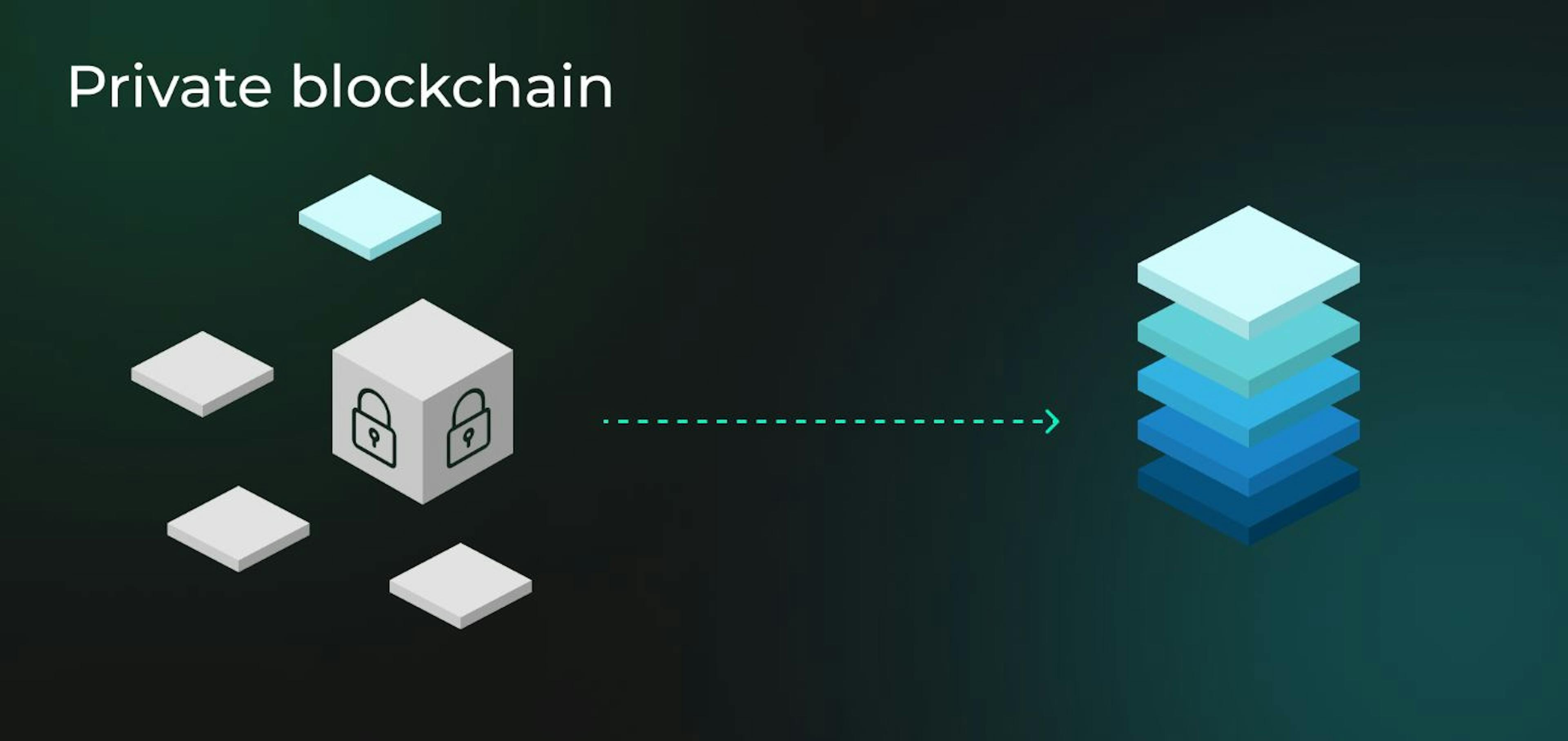 Private blockchain