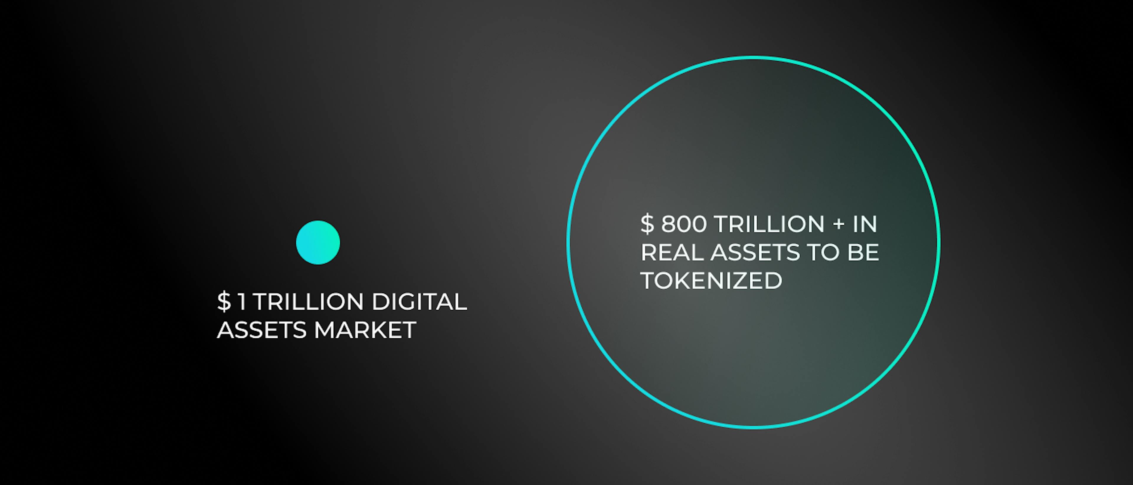 Potential of tokenization Real-World Assets
