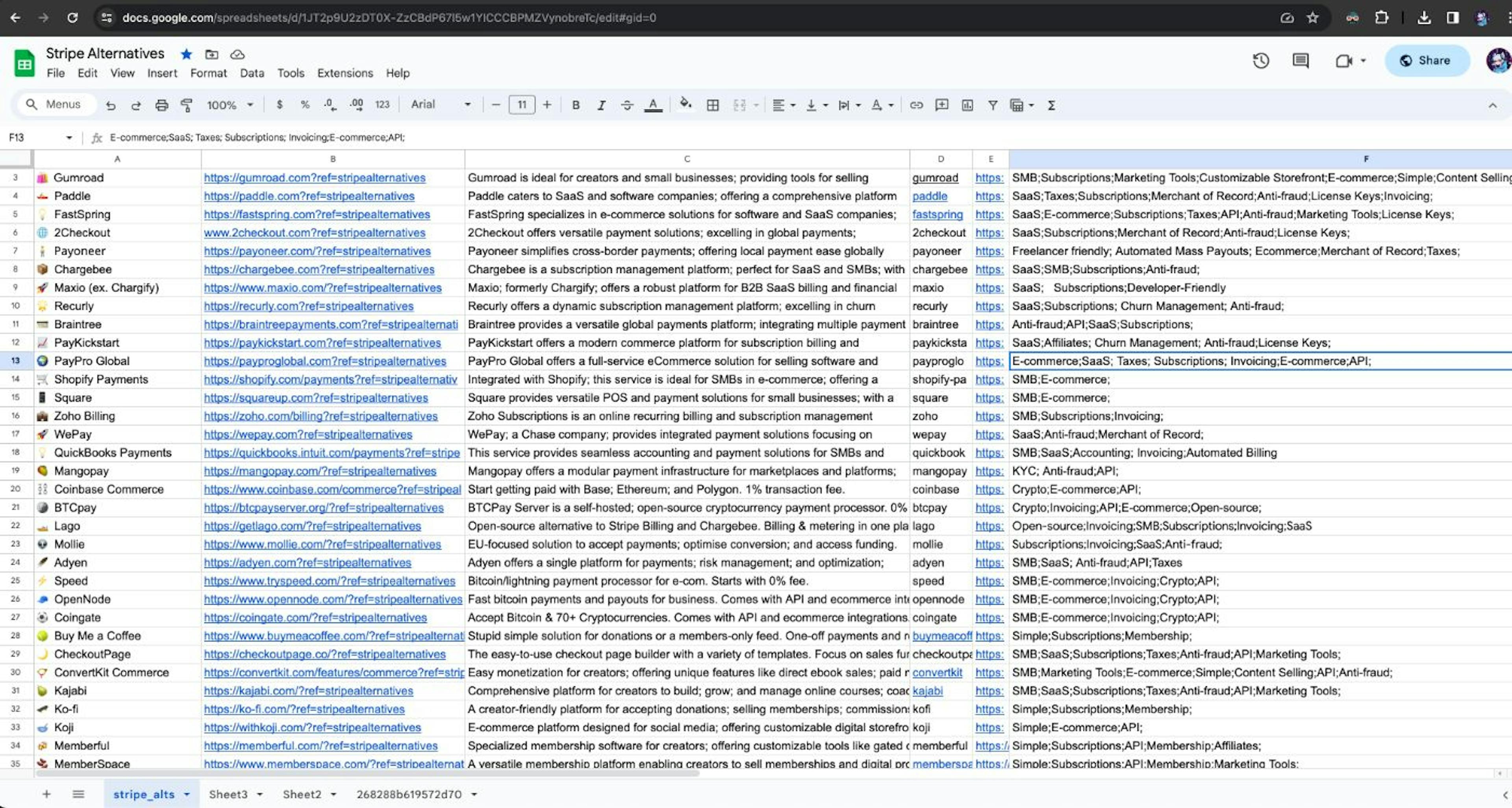 Guardo los datos en Google Sheets