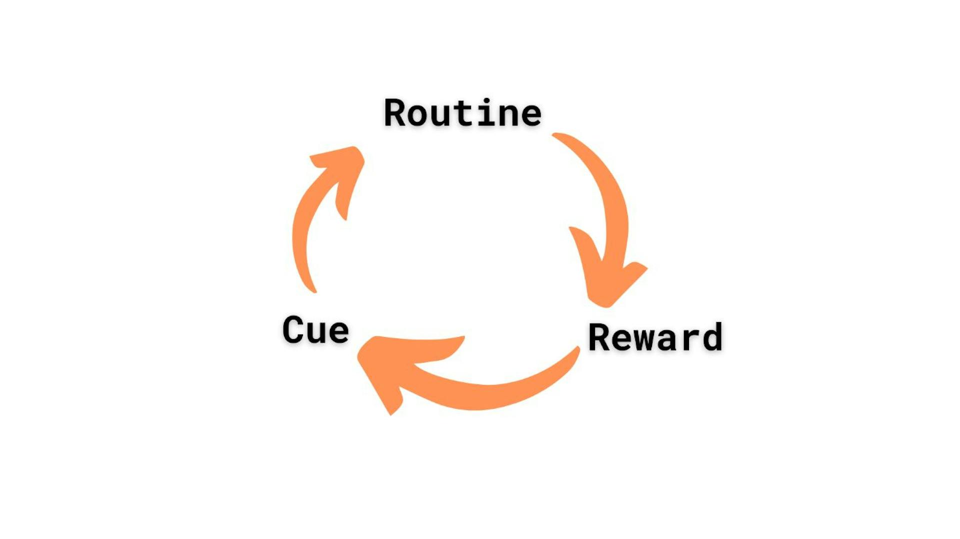 The Power of Habit: How Understanding Habits Loops Can Improve User ...