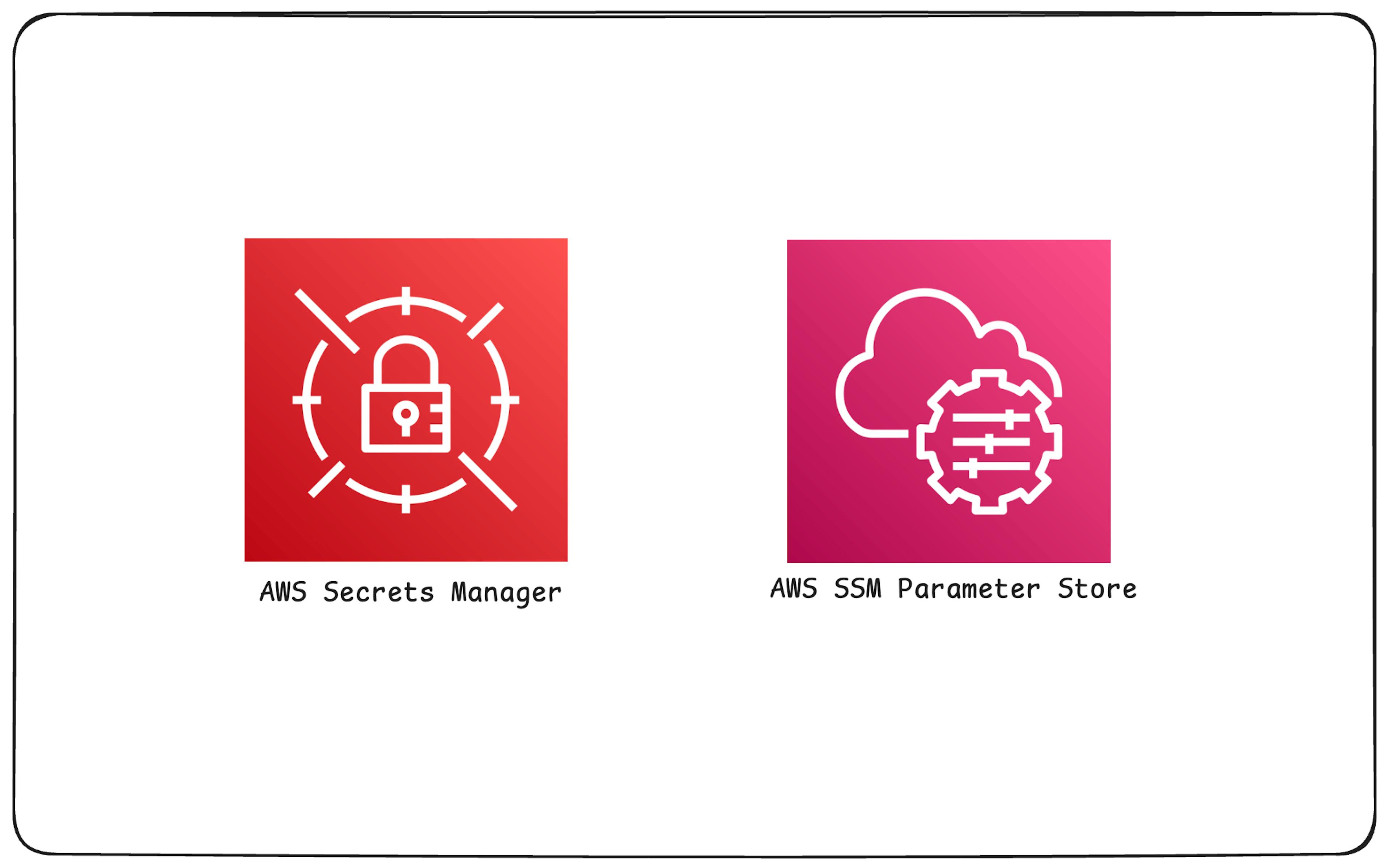 featured image - Storing Secrets in AWS Secrets Manager & AWS SSM Parameter Store