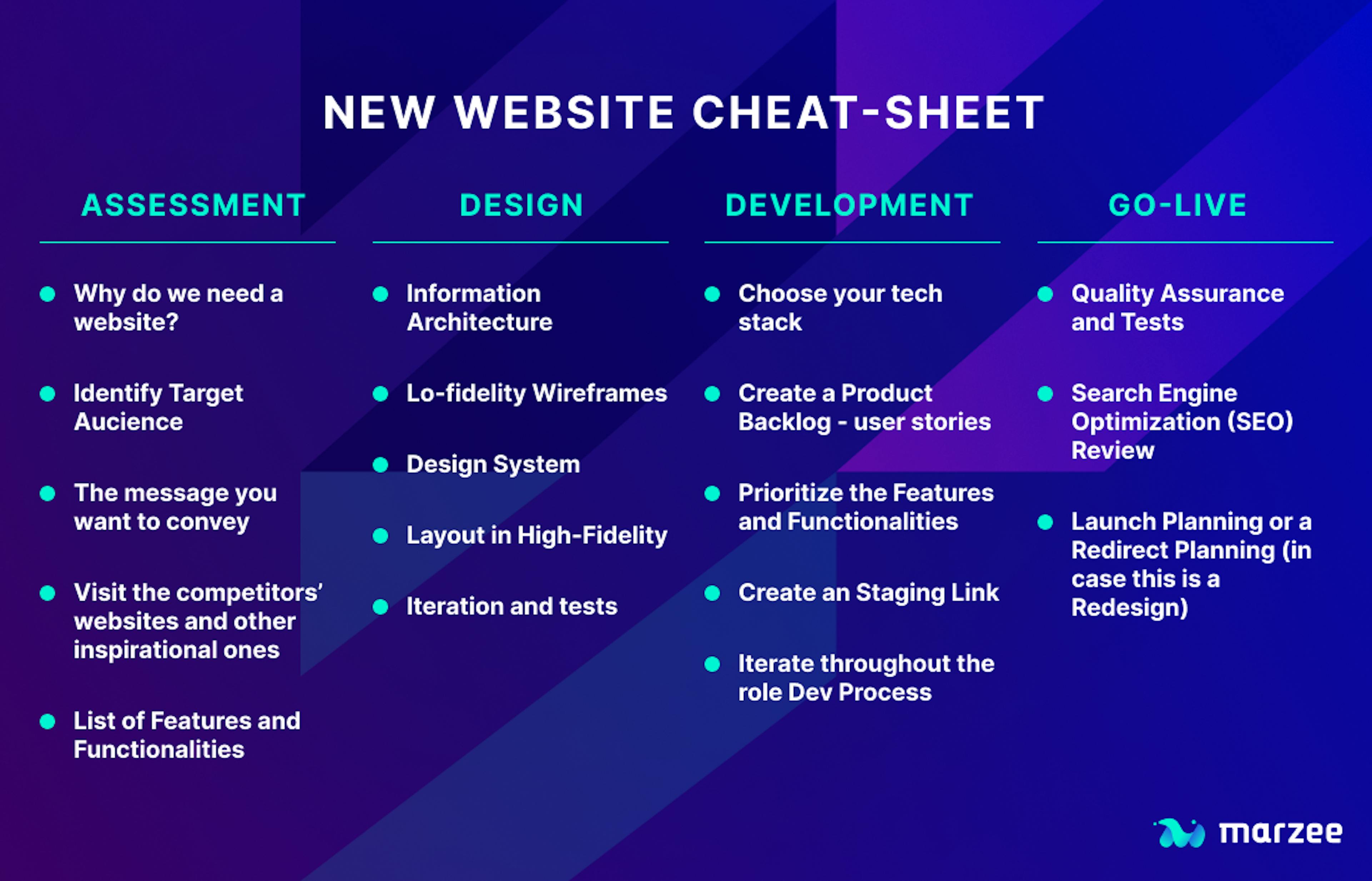 New Website Cheat Sheet