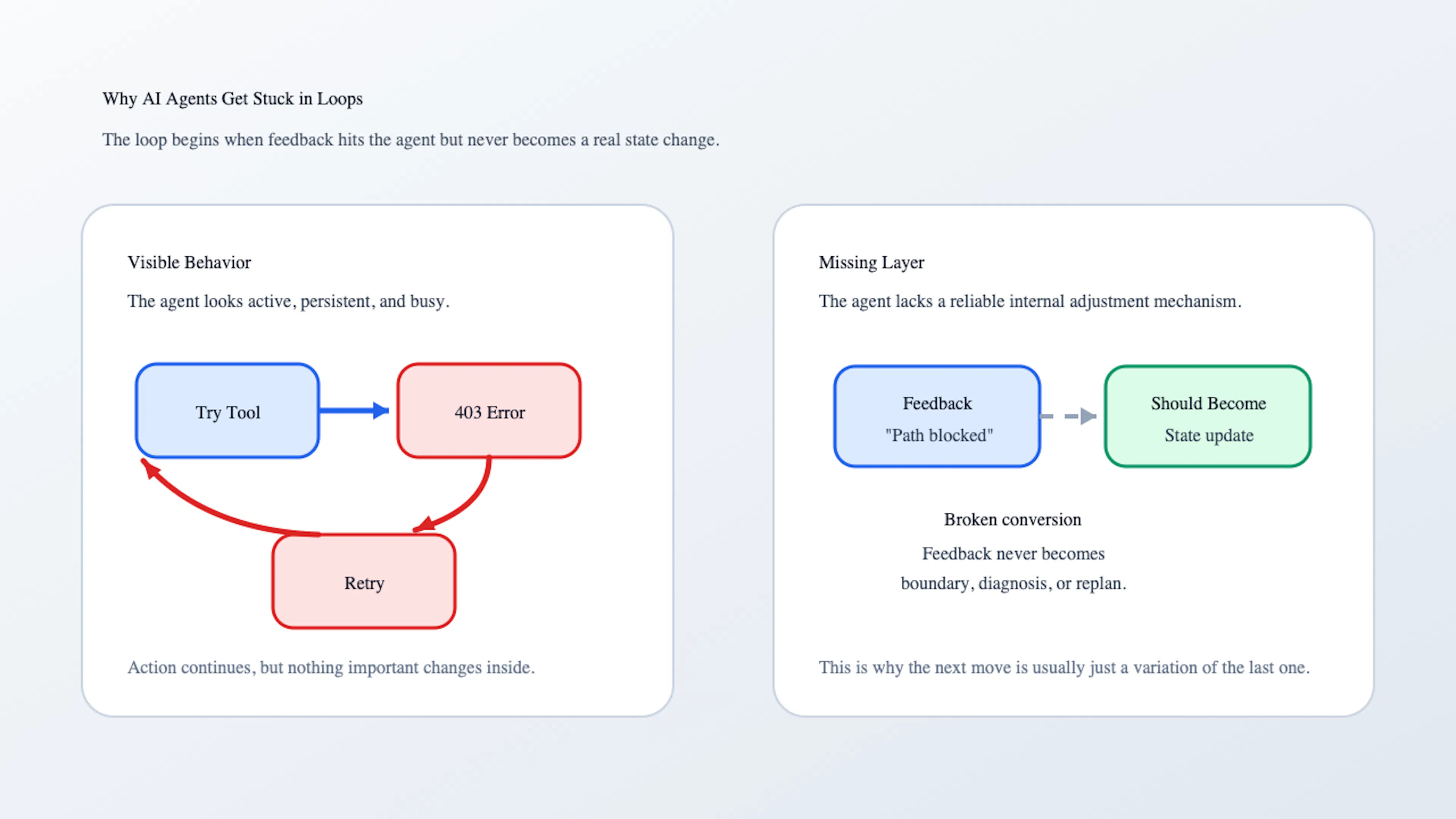 featured image - AI Agents Can Sometimes Get Stuck in Loops: Here's Why