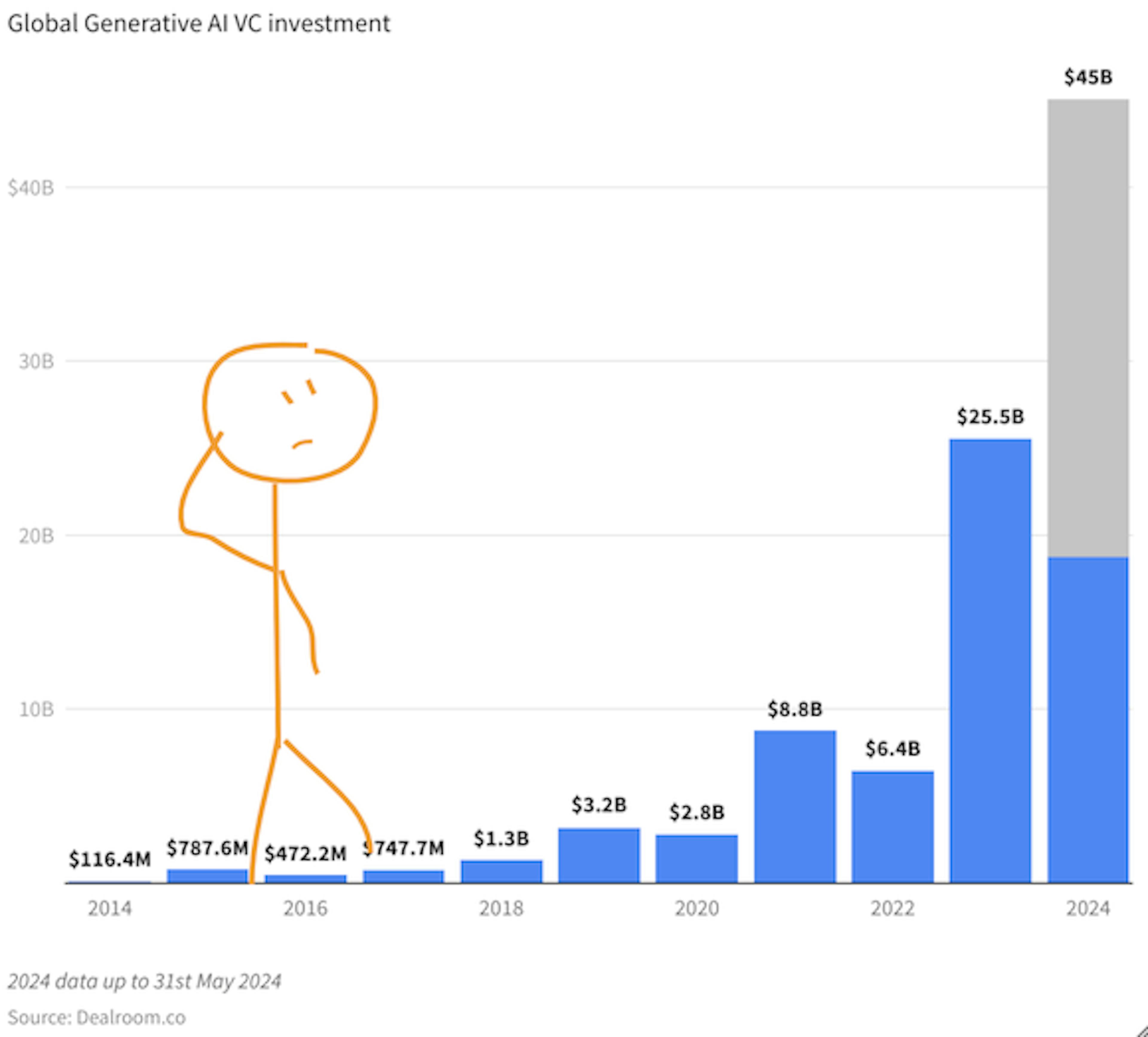 /the-ai-disruptobloat-how-overproduction-dilutes-value-but-accelerates-innovation feature image