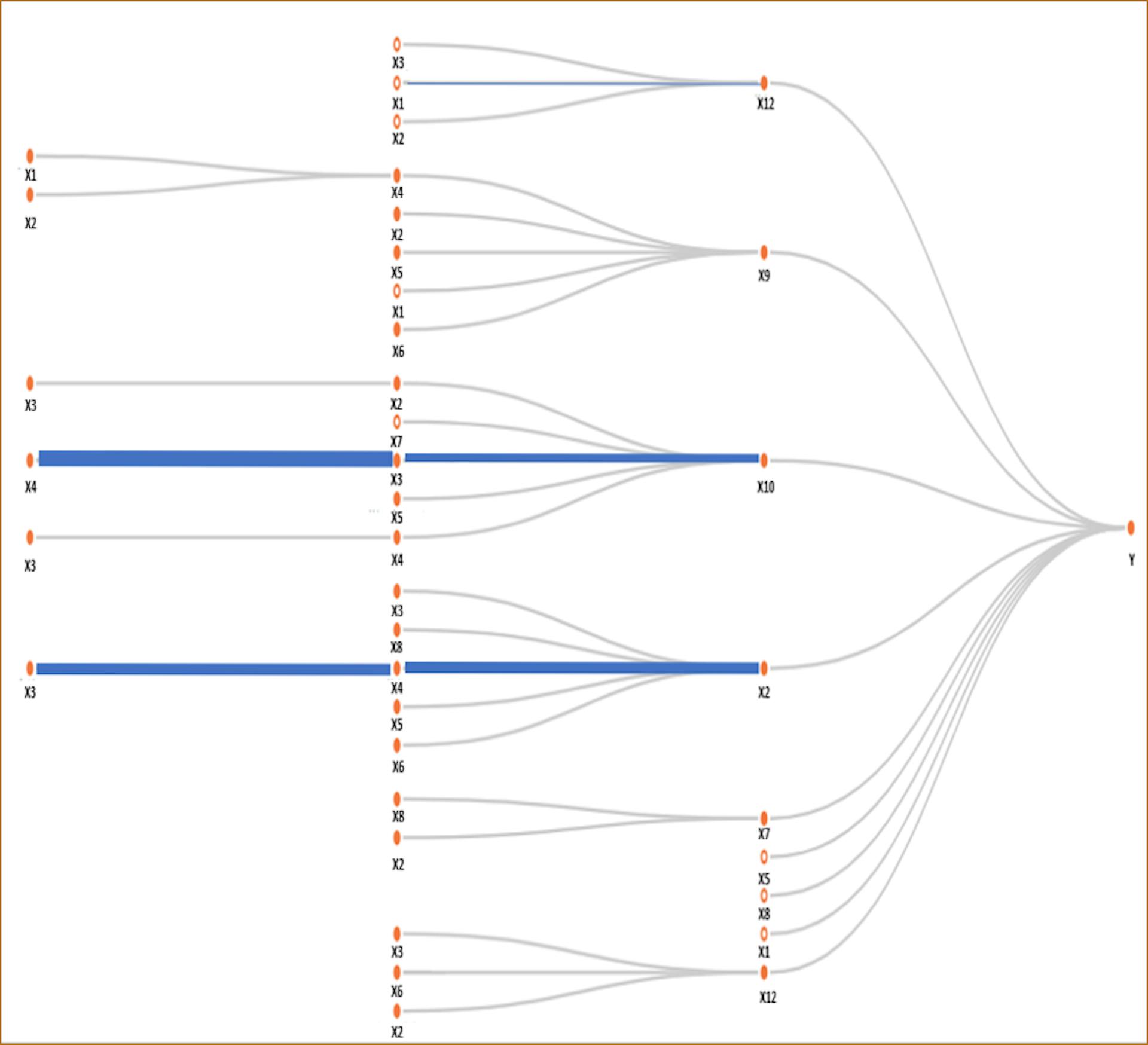 featured image - Unraveling Customer Behavior: Insights From a Path Analysis Model