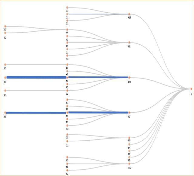 /unraveling-customer-behavior-insights-from-a-path-analysis-model feature image