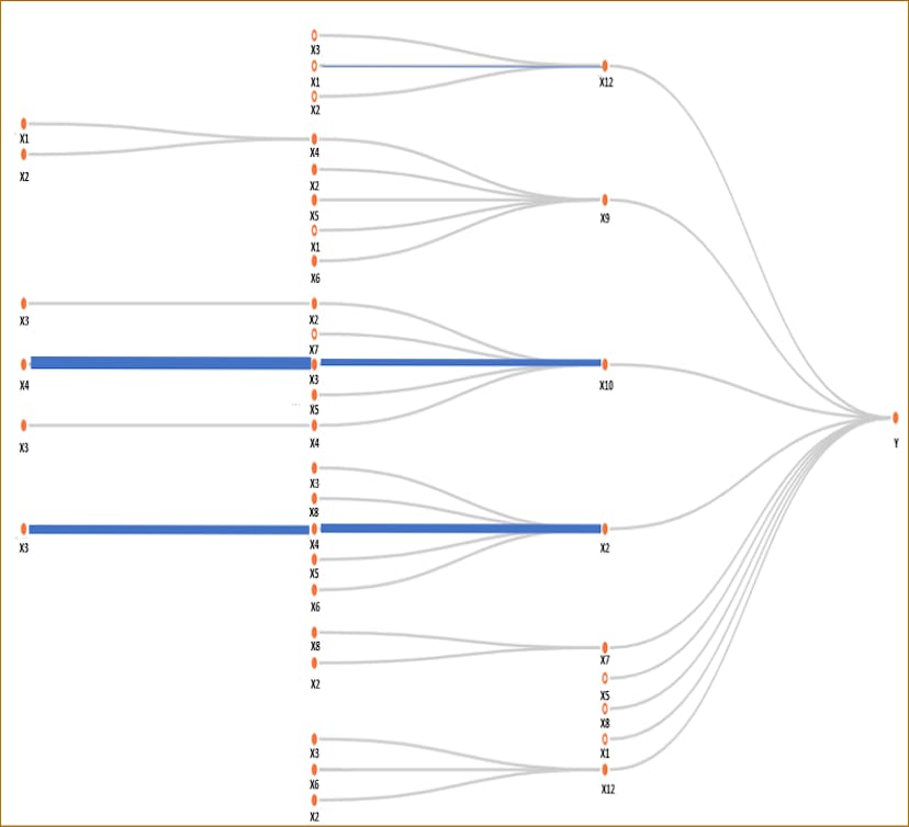 /unraveling-customer-behavior-insights-from-a-path-analysis-model feature image