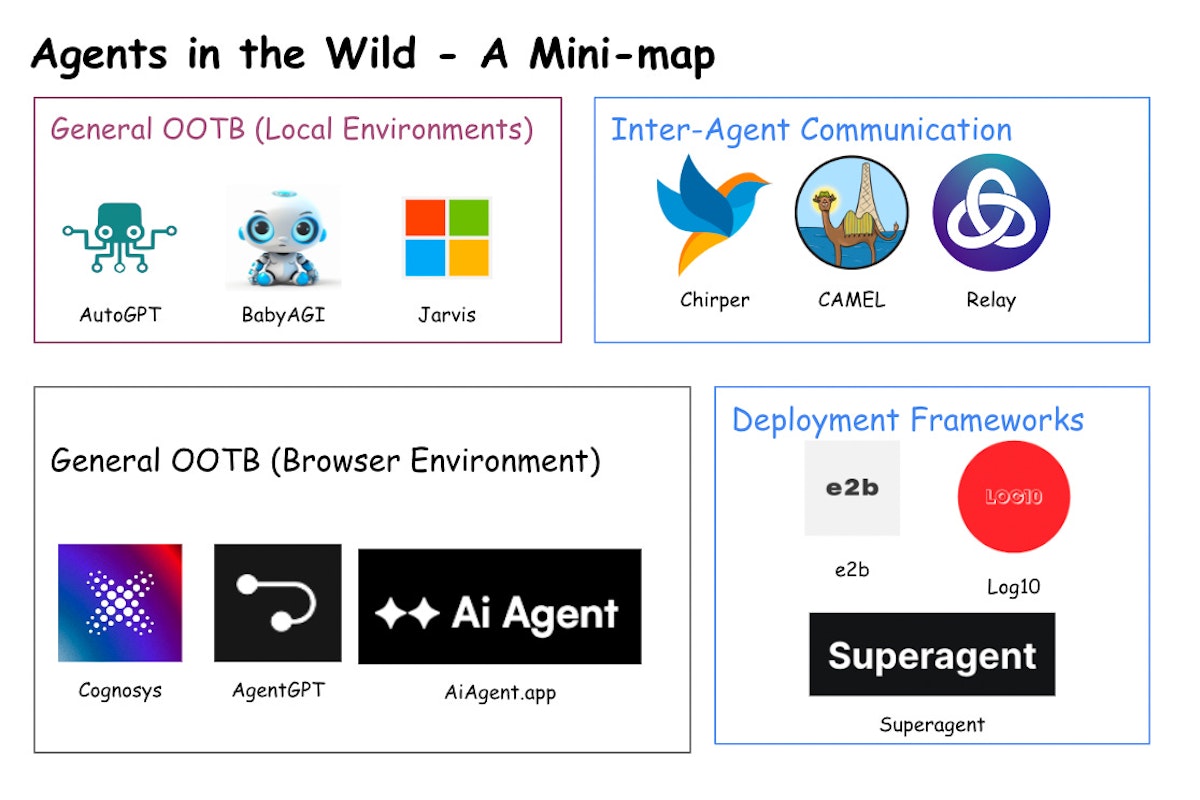 A Mini-Map of ready-to-use agents protocols