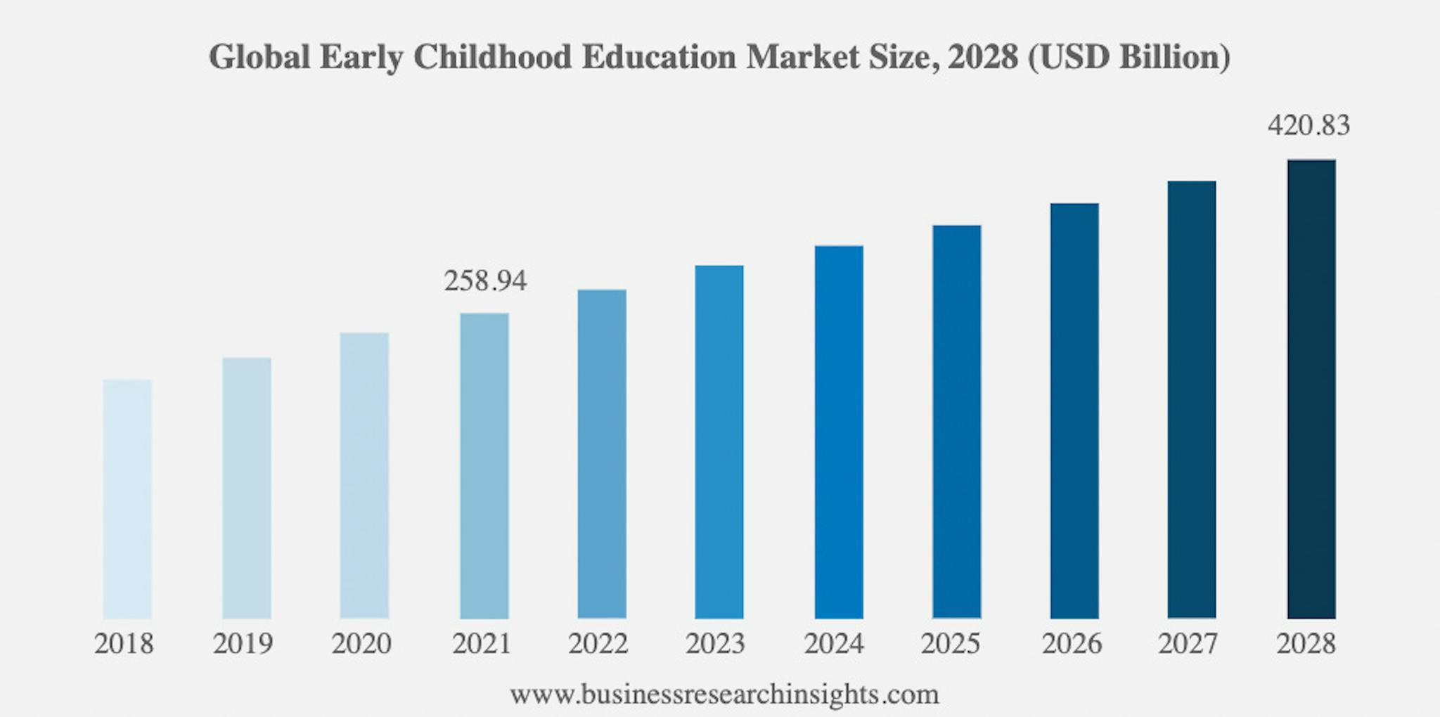 Credit to Business Research Insights