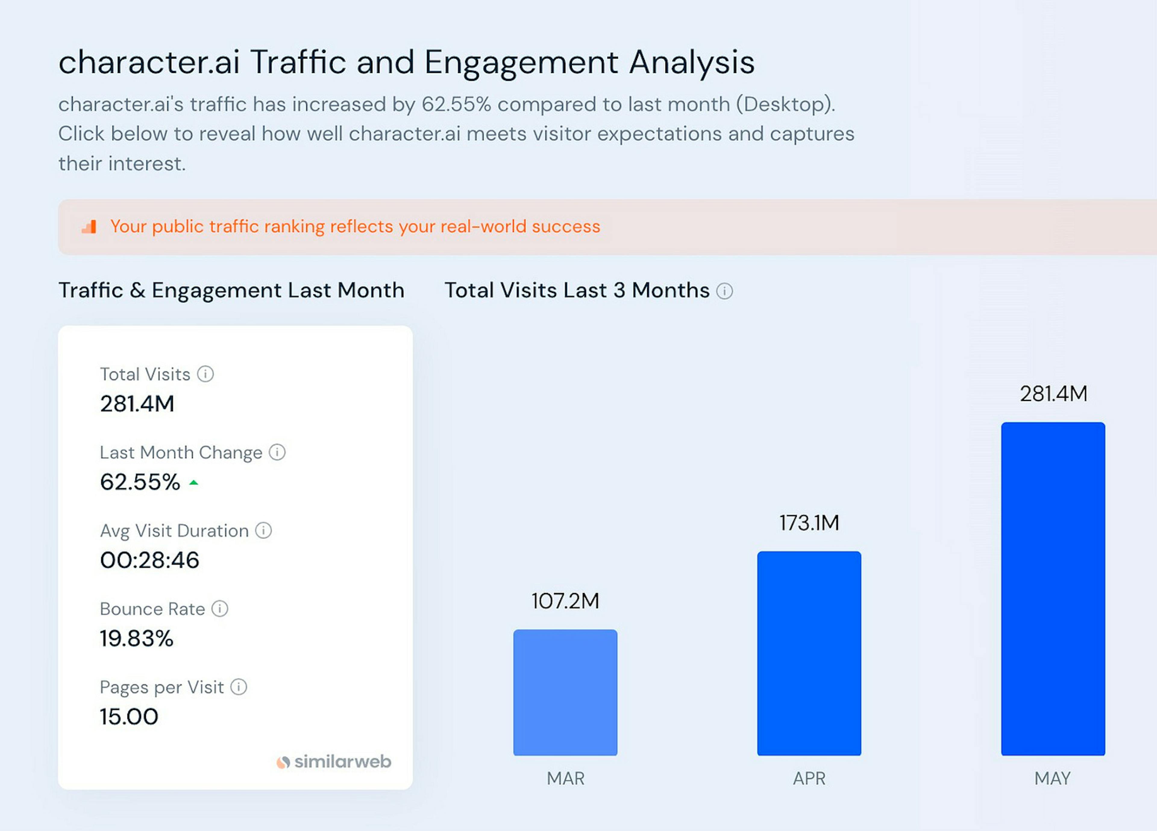 Source: SimilarWeb (Jun, 2023)