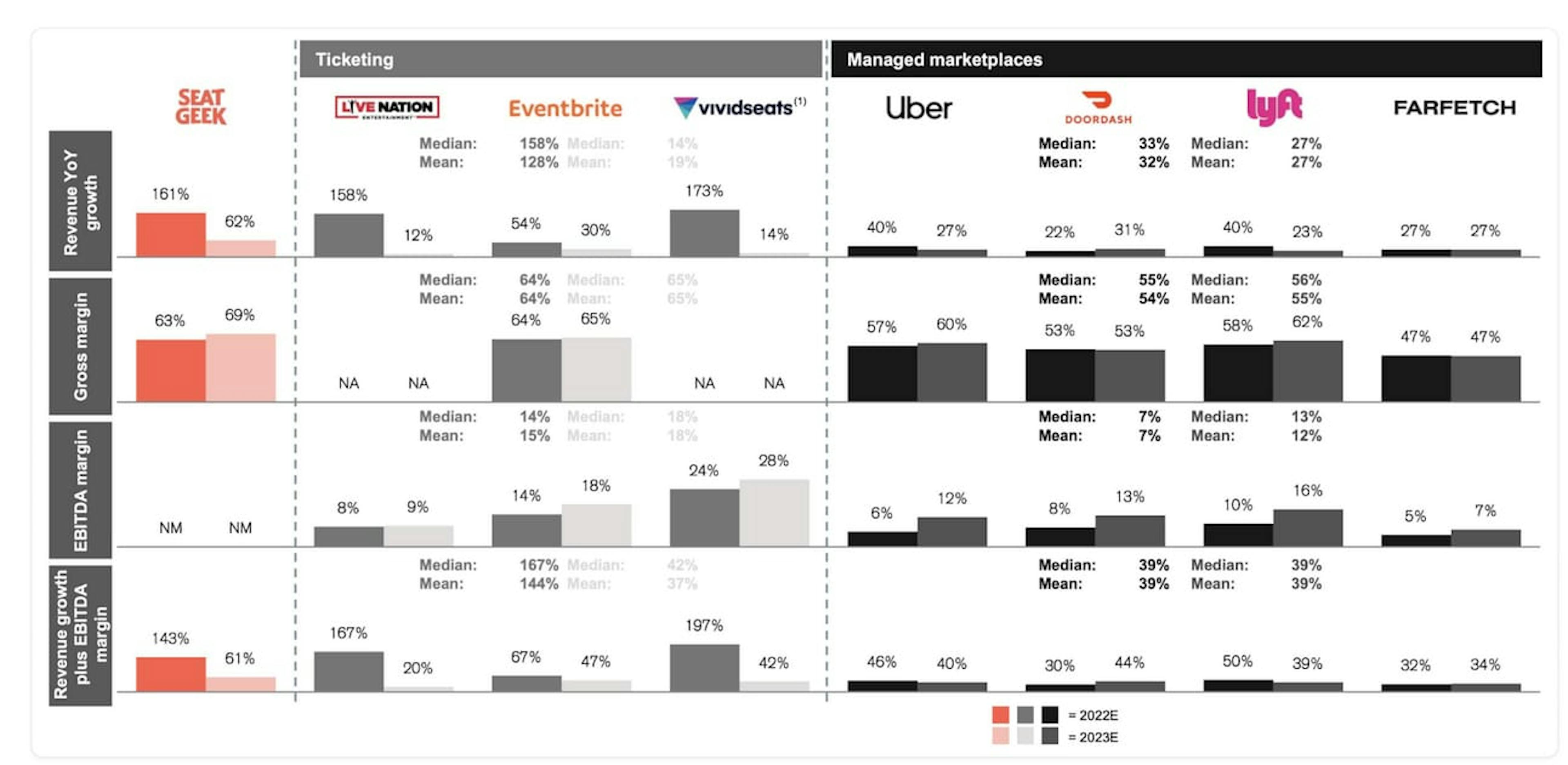 Credit: SeatGeek Investor Presentation