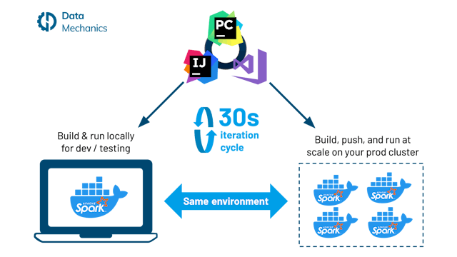 /docker-dev-workflow-for-apache-spark-c91i3zt1 feature image