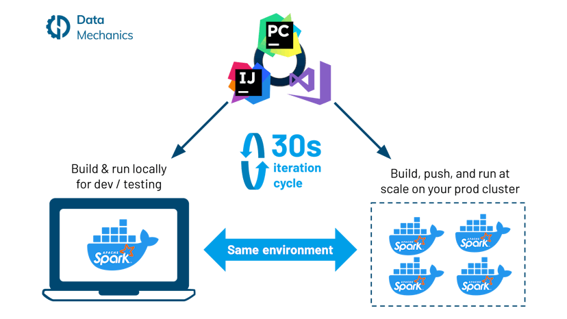 /docker-dev-workflow-for-apache-spark-c91i3zt1 feature image