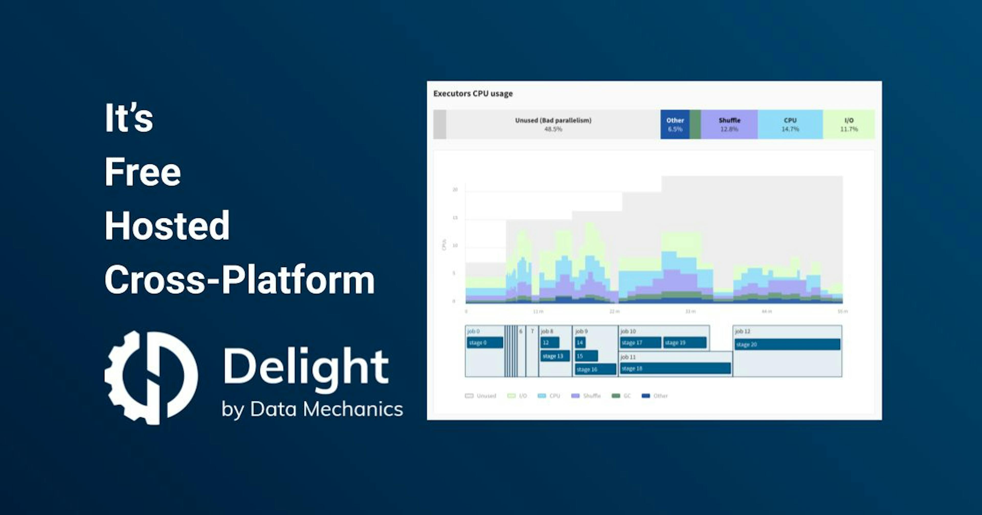 featured image - Introduction to Delight: Spark UI and Spark History Server