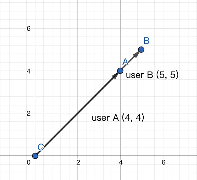 Understanding the Two-Tower Model in Personalized Recommendation ...