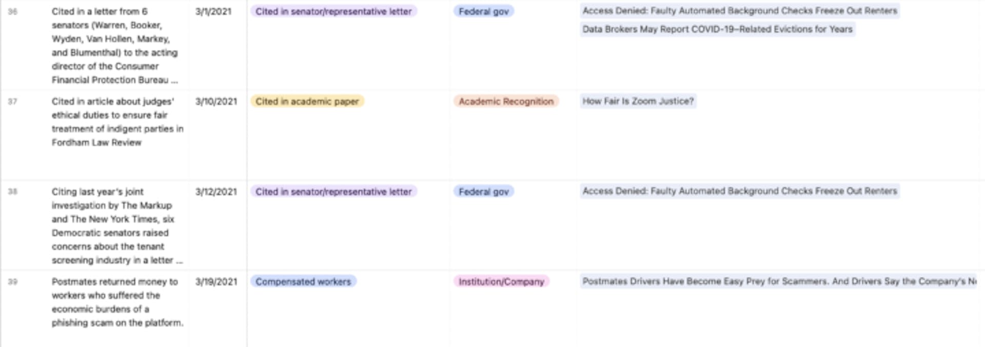  Four instances of impact and their associated categories and stories in our impact database. Source: The Markup/Airtable