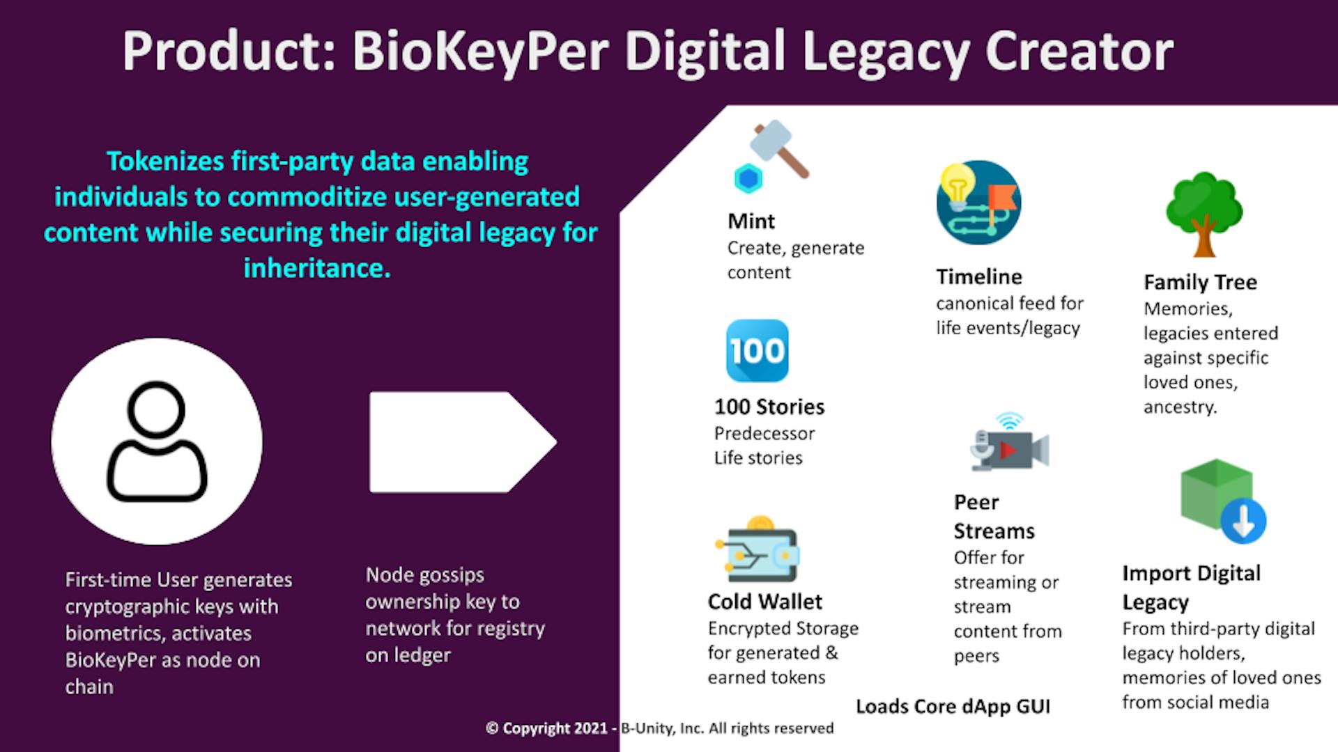 BioKeyPer Digital Legacy Creator gives every individual control over their digital oil in a first-party data future. (Copyright BioKeyPer, Inc.)
