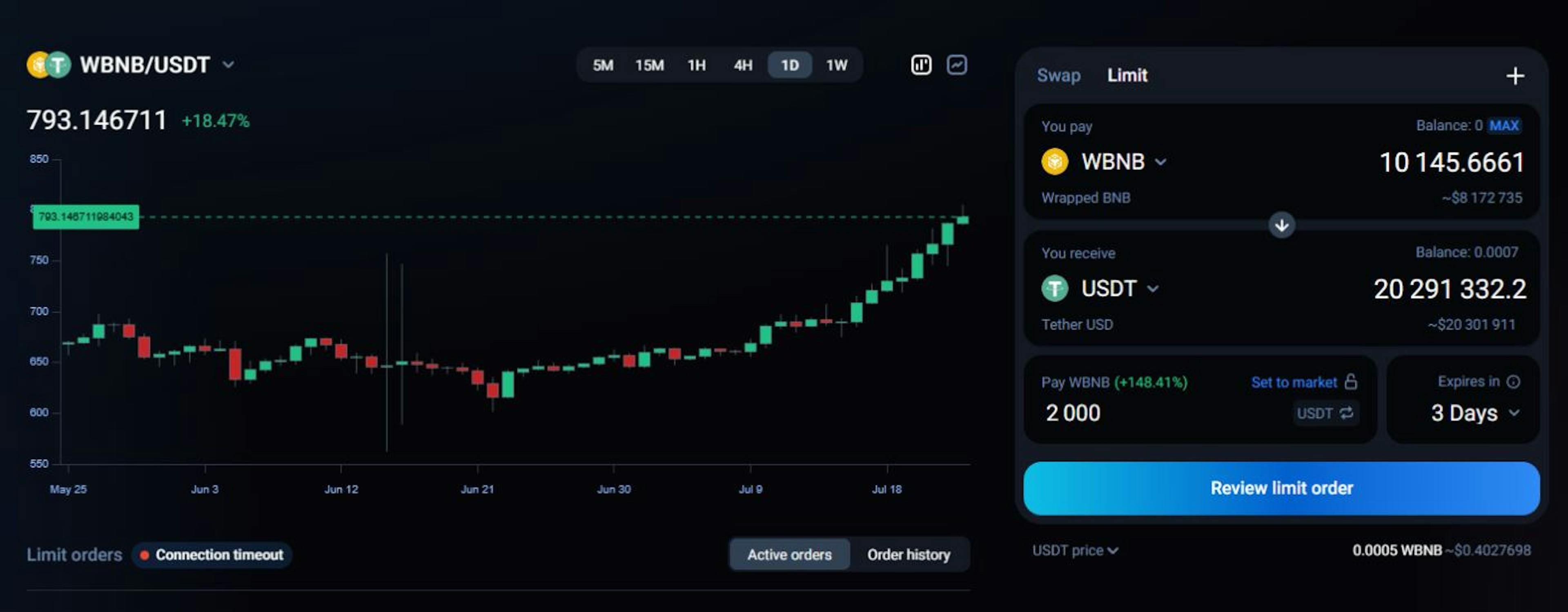 BNB-USDT 1inch order parameters: exchange direction, fill price, order lifetime.
