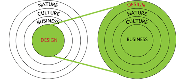 /industrial-design-why-do-product-change-thematically-over-time feature image
