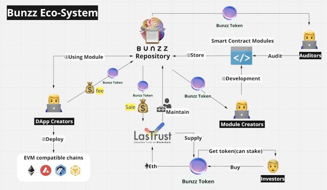 /a-smart-contract-ecosystem-for-plug-n-play-dapp-development feature image
