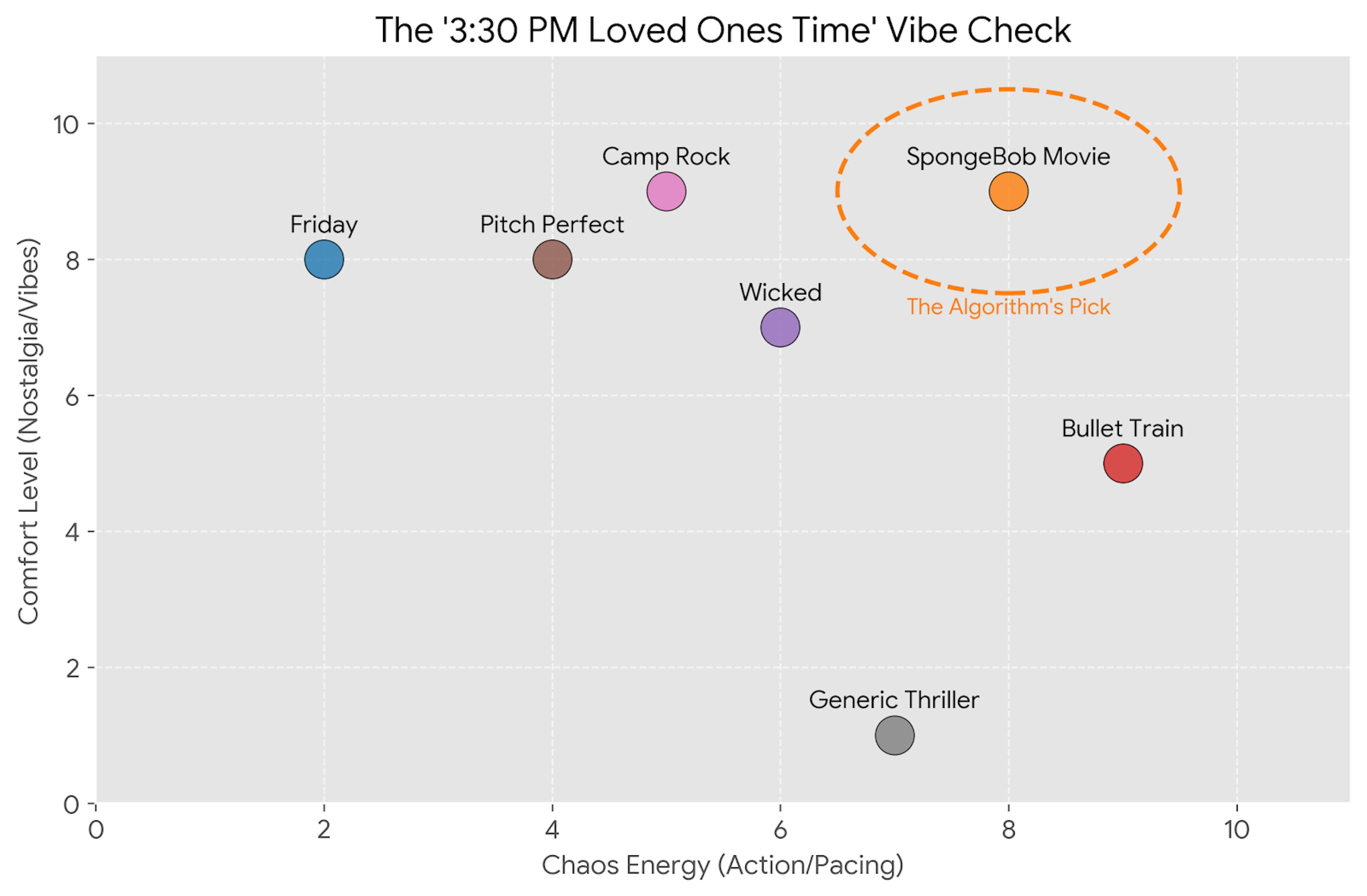 featured image - I Built a "Baby Algorithm" to Cure My Decision Fatigue (And Save My Relationship)