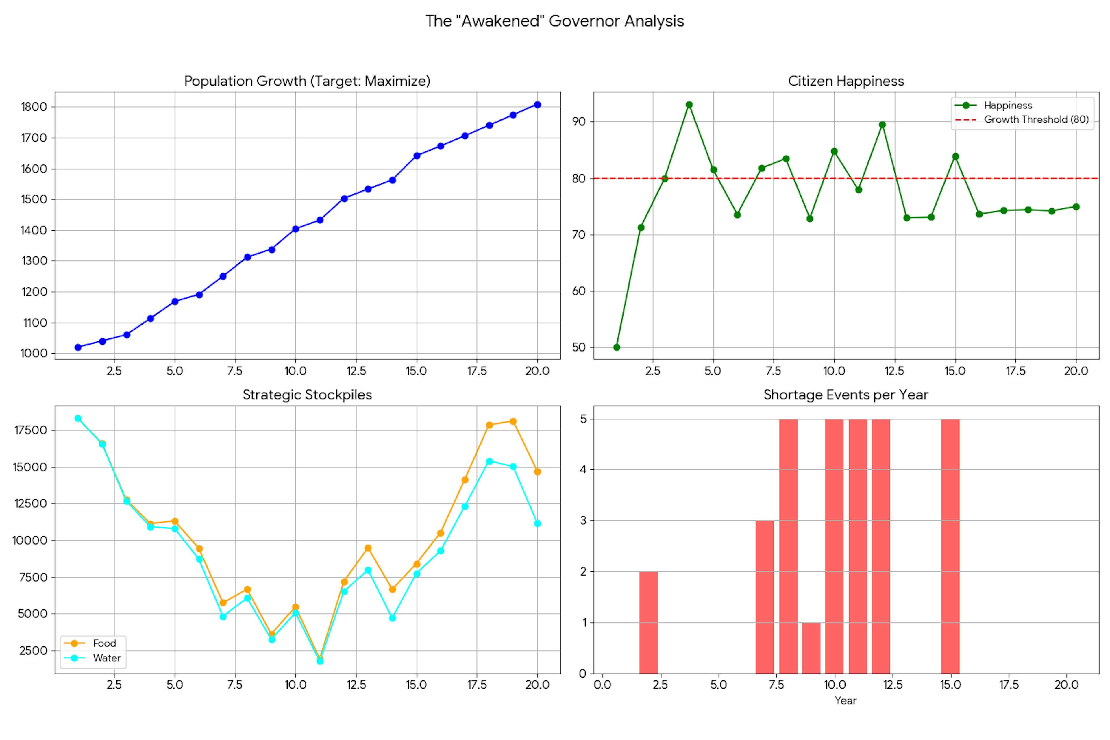 featured image - The Price of Freedom: Stability as a Function of Algorithmic Governance